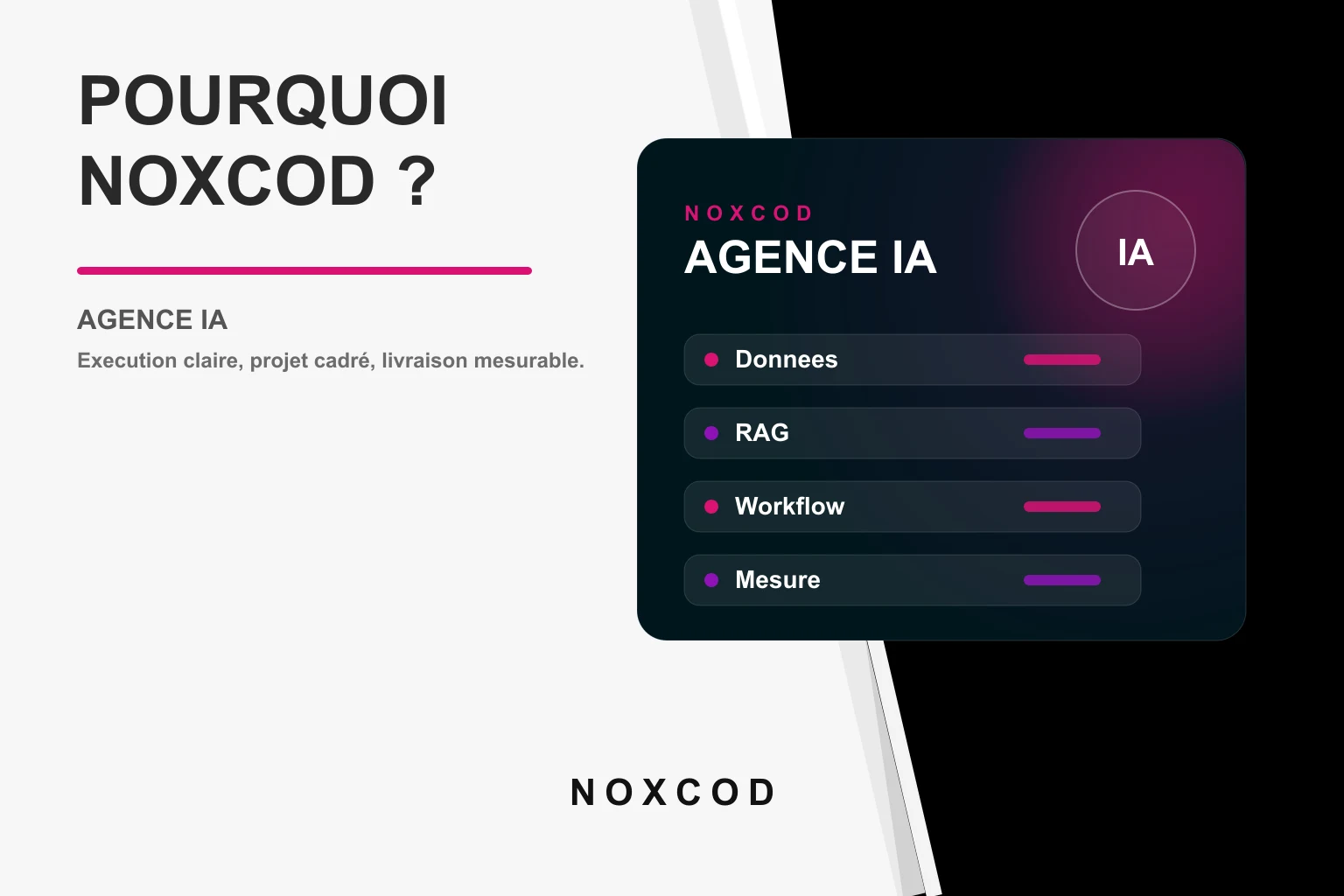 Tableau de bord de déploiement IA sécurisé avec observabilité, ROI et contrôles d'accès.