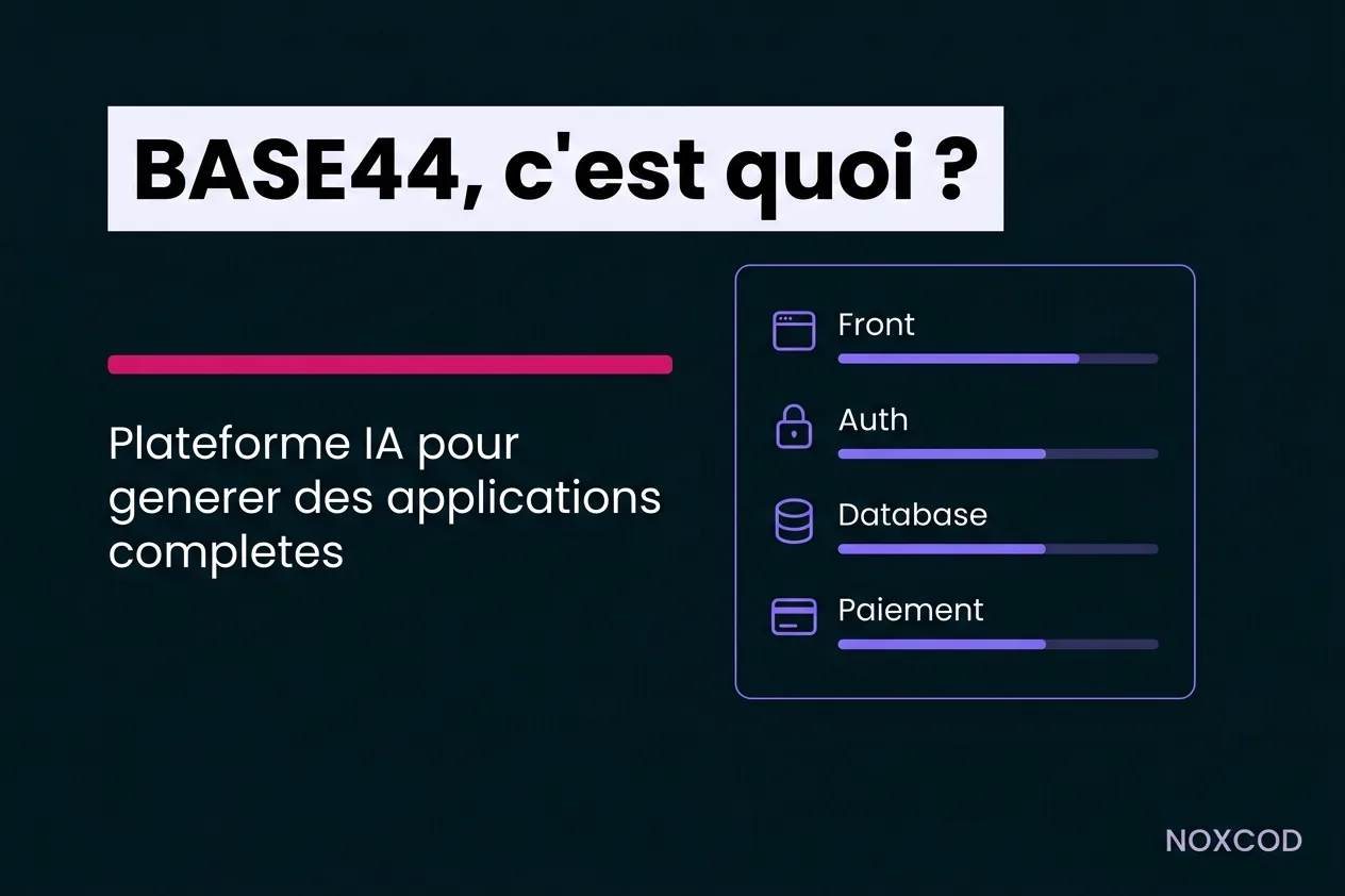 Présentation Base44 avec modules intégrés (front, auth, base de données, paiements) auditée par Noxcod.