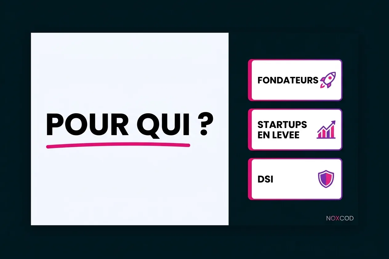 Cibles de l'agence Base44 Noxcod : fondateurs, startups en levée, DSI.