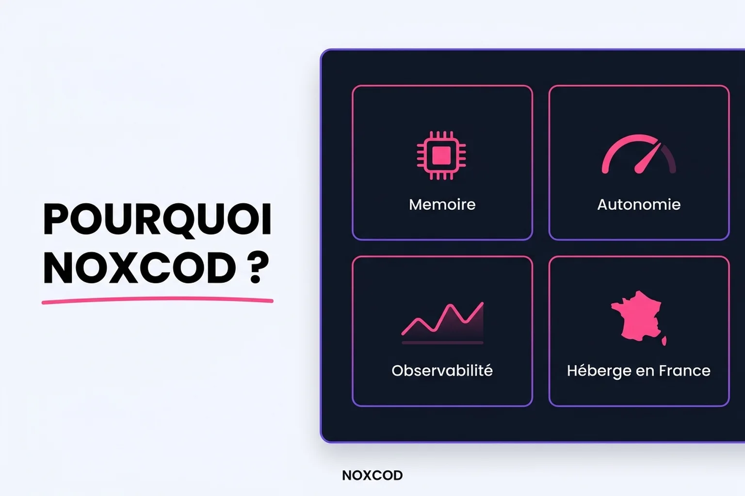 Pourquoi Noxcod : mémoire, autonomie, observabilité, hébergé en France.