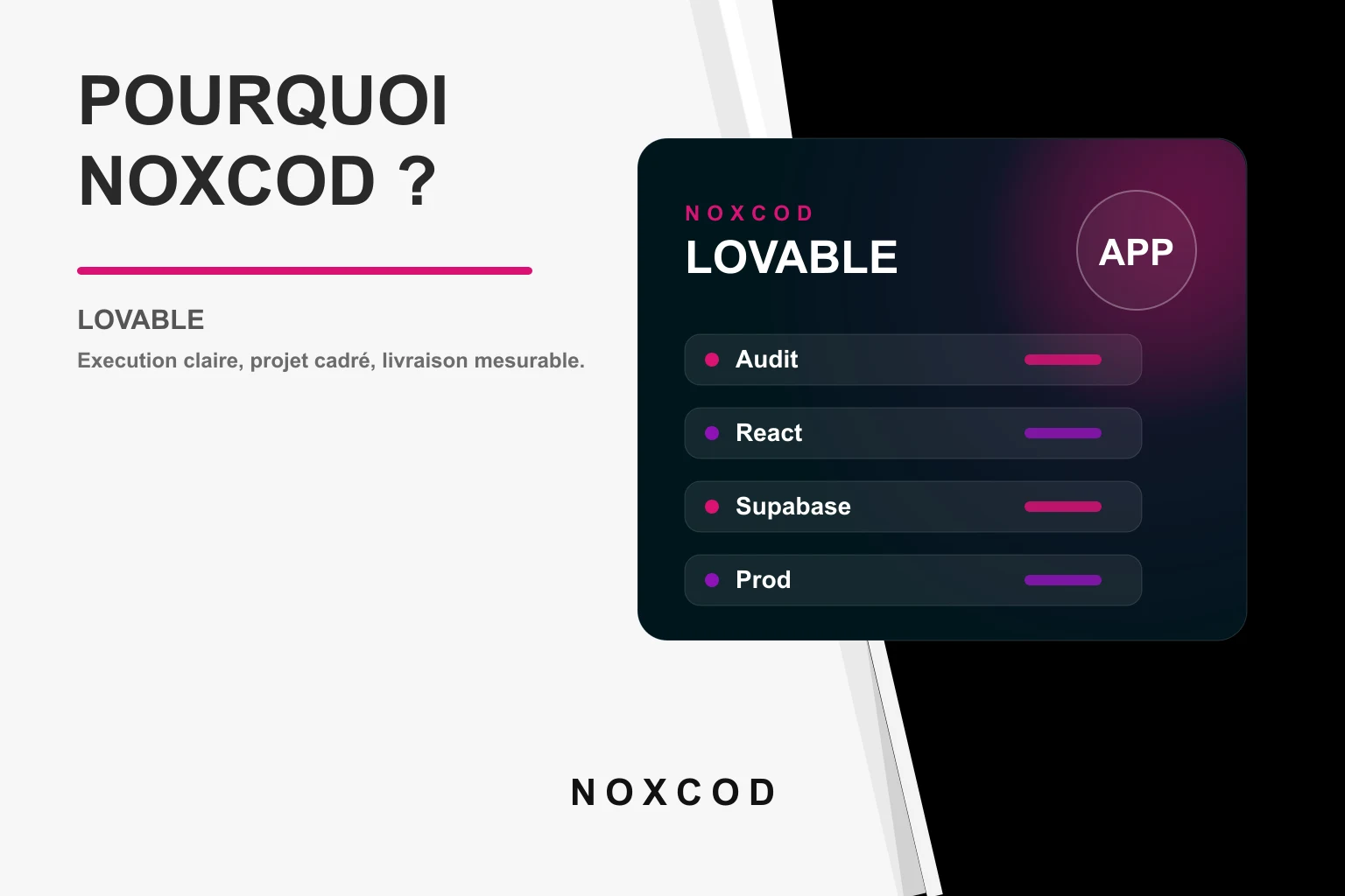 Dashboard de due diligence technique avec sécurité, performances, tests et checklist production.
