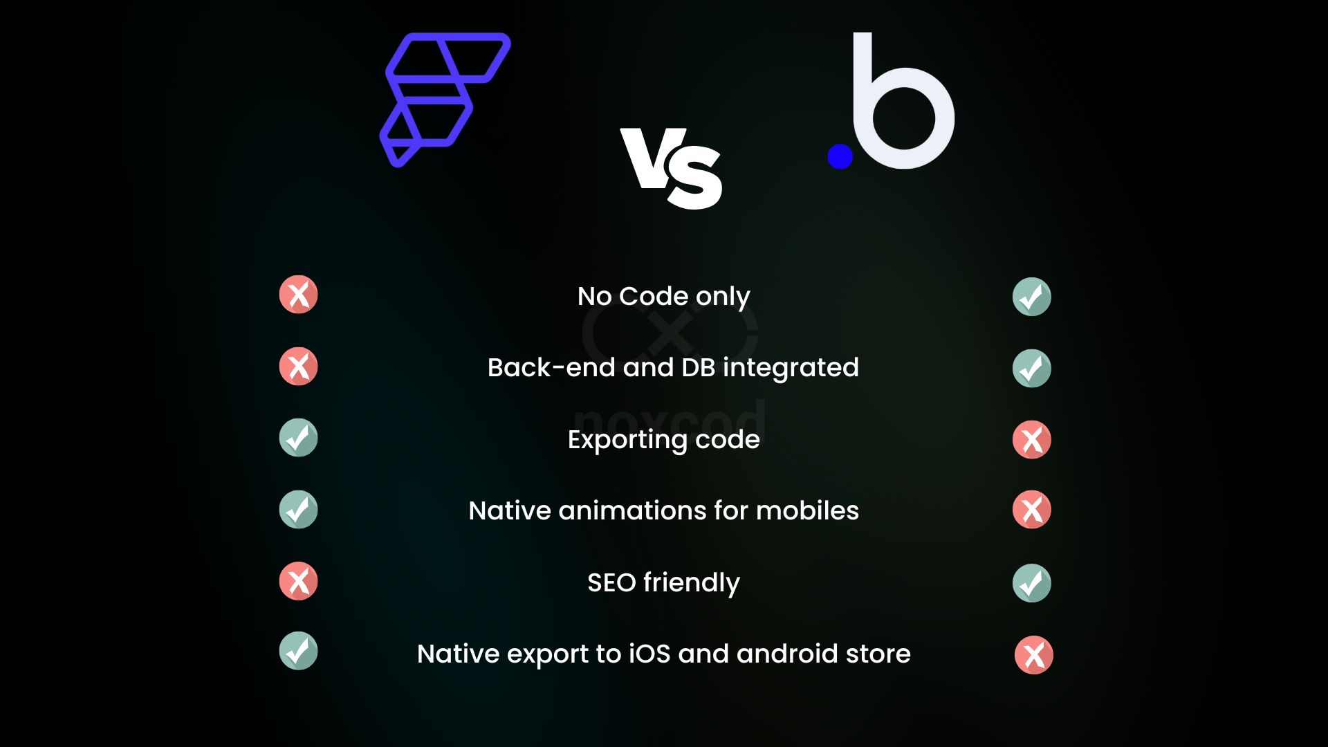 Flutterflow VS Bubble 